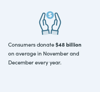 Consumers donate $48 billion average in November and December every year.