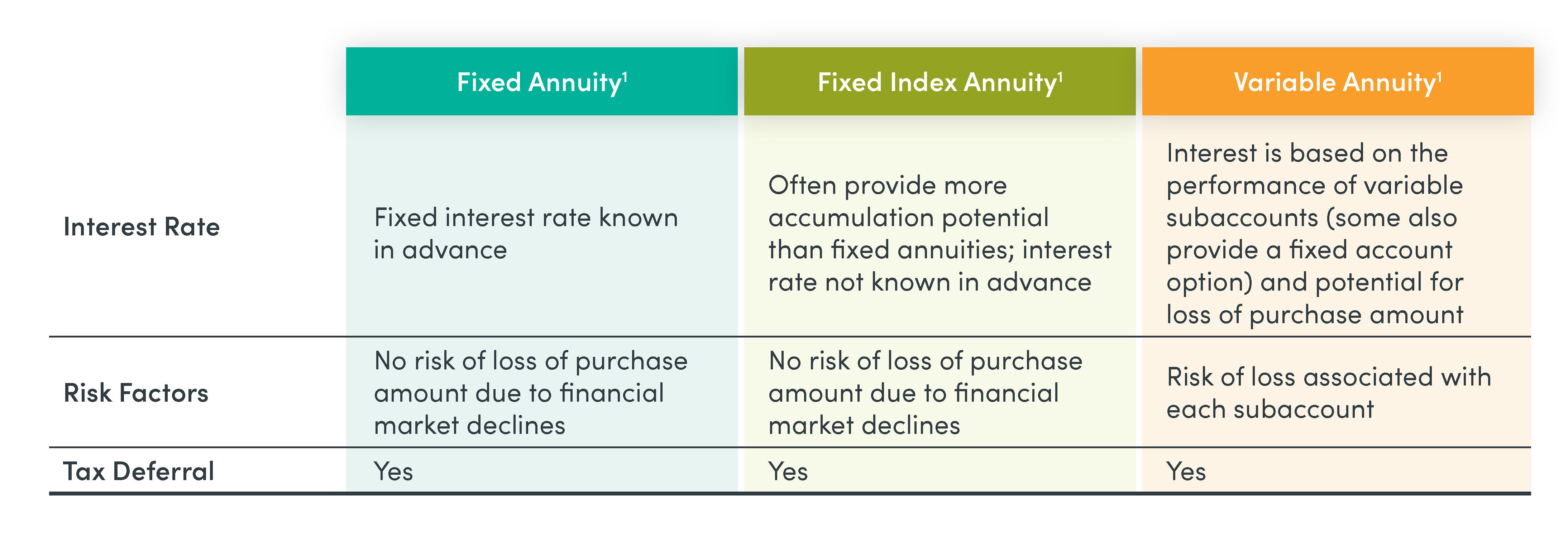 Breaking Down Variable Annuity Vs Fixed Indexed Annuity
Key Insights on Fixed Annuity Vs Equity-linked Variable Annuity
What Is Tax Benefits Of Fixed Vs Variable Annuities?
Advantages and Disadvantage thumbnail